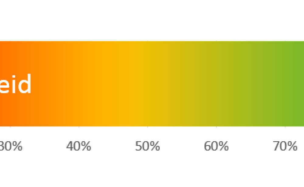 EPC-aanwezigheidsgraad in 2015: 97%! EPC-aanwezigheidsgraad in 2015: 97%!