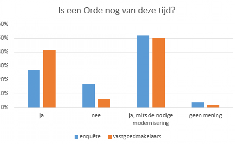 Inderdaad, de ene orde is de andere niet… Inderdaad, de ene orde is de andere niet…