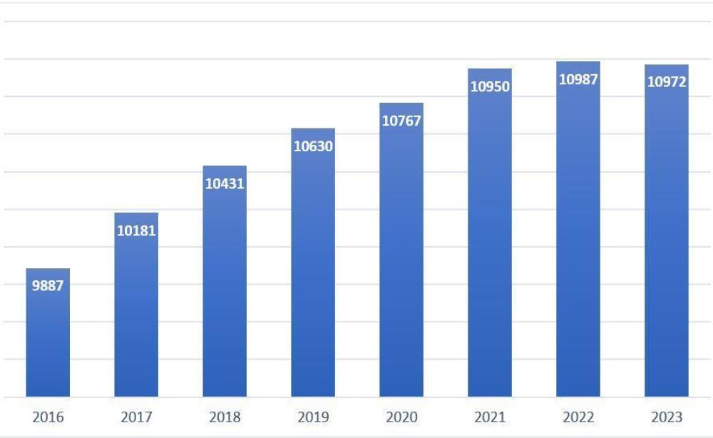 chiffres AI 2023