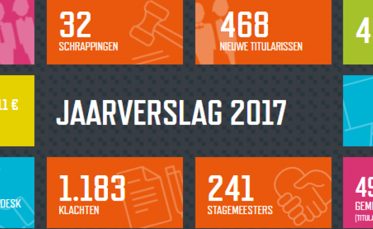 Jaarverslag 2017: Eén vastgoedmakelaar per 1.130 Belgen!