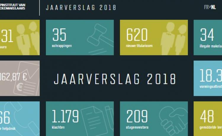 Jaarverslag 2018: BIV onderschept 34 nepmakelaars en tikt 261 vastgoedmakelaars op de vingers