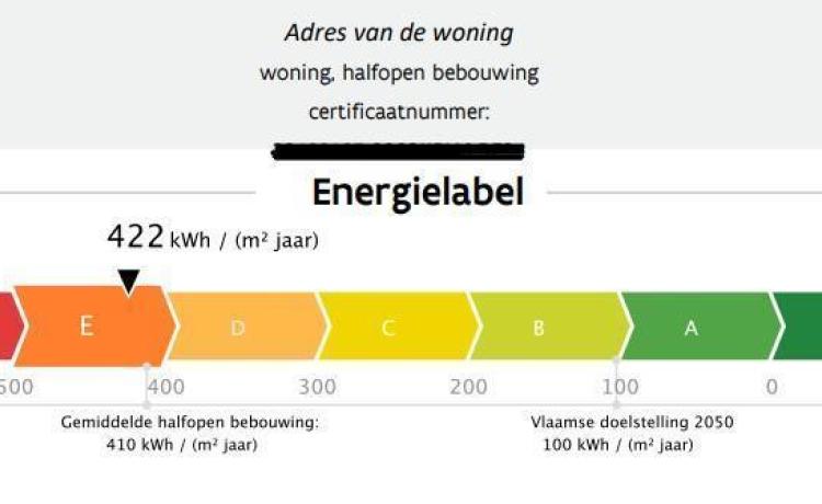 EPC met cijfer