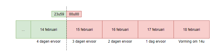 vorming-deadline-inschrijven-visueel